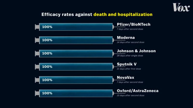 بهترین واکسن کرونا چیست؟ آیا واکسن فایزر با ۹۵ درصد کارایی بهتر از نواواکس یا جانسون و جانسون است؟