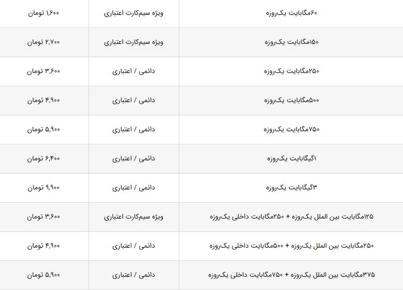 مقایسه قیمت بسته‌های اینترنت همراه اول و ایرانسل + لیست قیمت