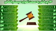 اهداف7 محوریت سند تحول قضایی اعلام شد
