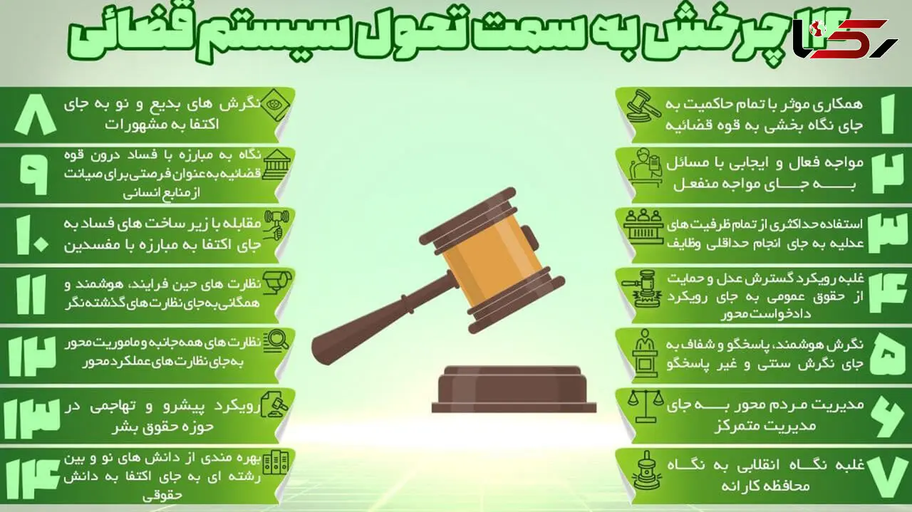 اهداف7 محوریت سند تحول قضایی اعلام شد