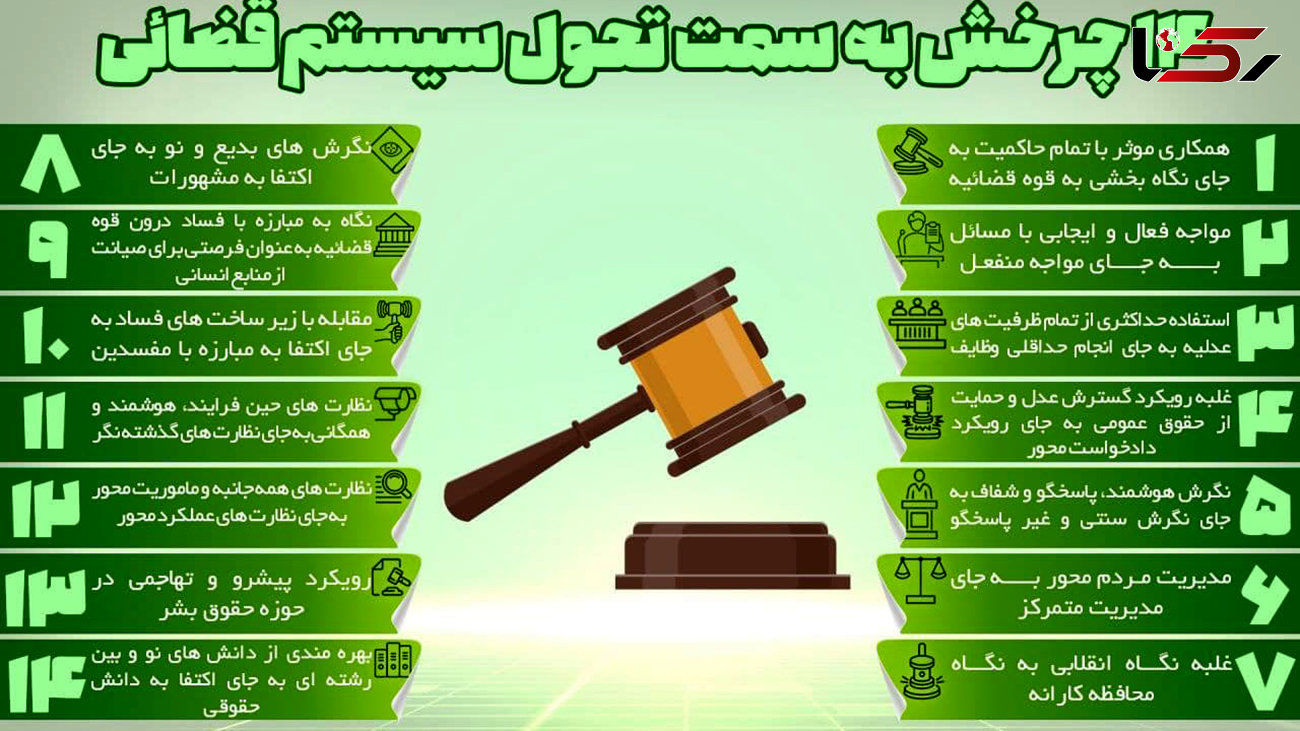 اهداف7 محوریت سند تحول قضایی اعلام شد