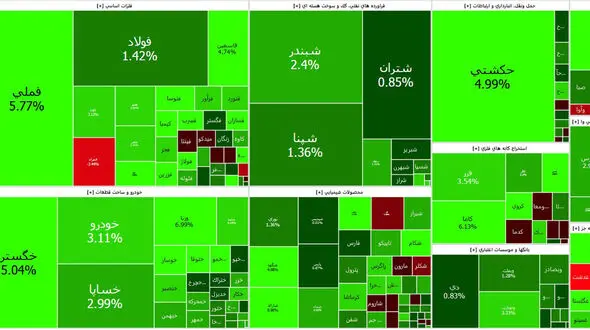 افزایش قیمت دلار بازار بورس را رونق داد + جدول نمادها