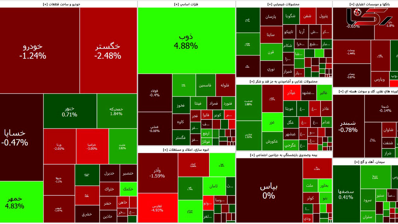 هوای این روزهای بورس ابری است / پشم شیشه ایران مثبت ترین سهم بازار امروز + جدول نمادها