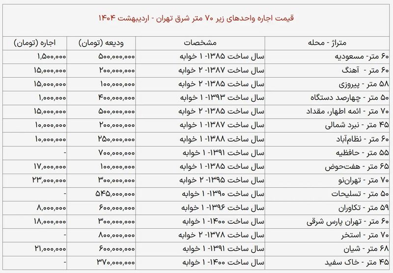 اجاره آپارتمان