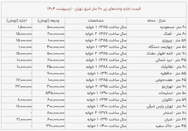 اجاره آپارتمان