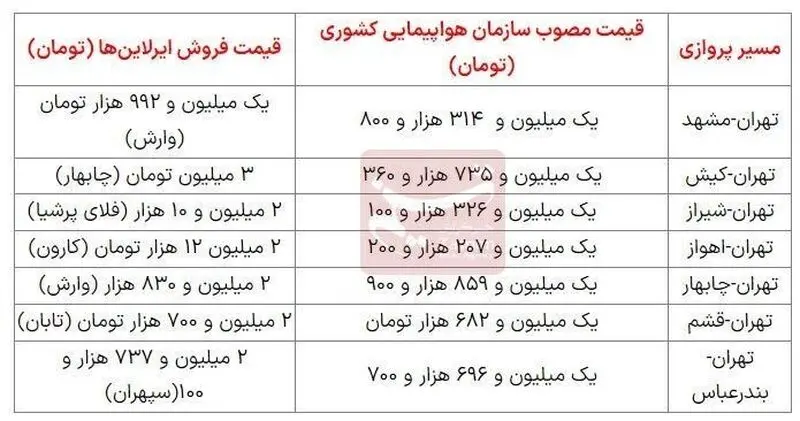 قیمت بلیط هواپیما