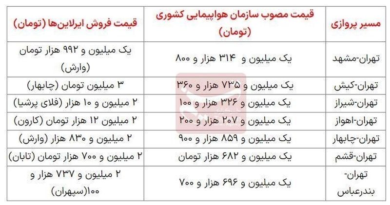 قیمت بلیط هواپیما