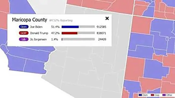  رقابت پایاپای ترامپ و بایدن در آریزونا