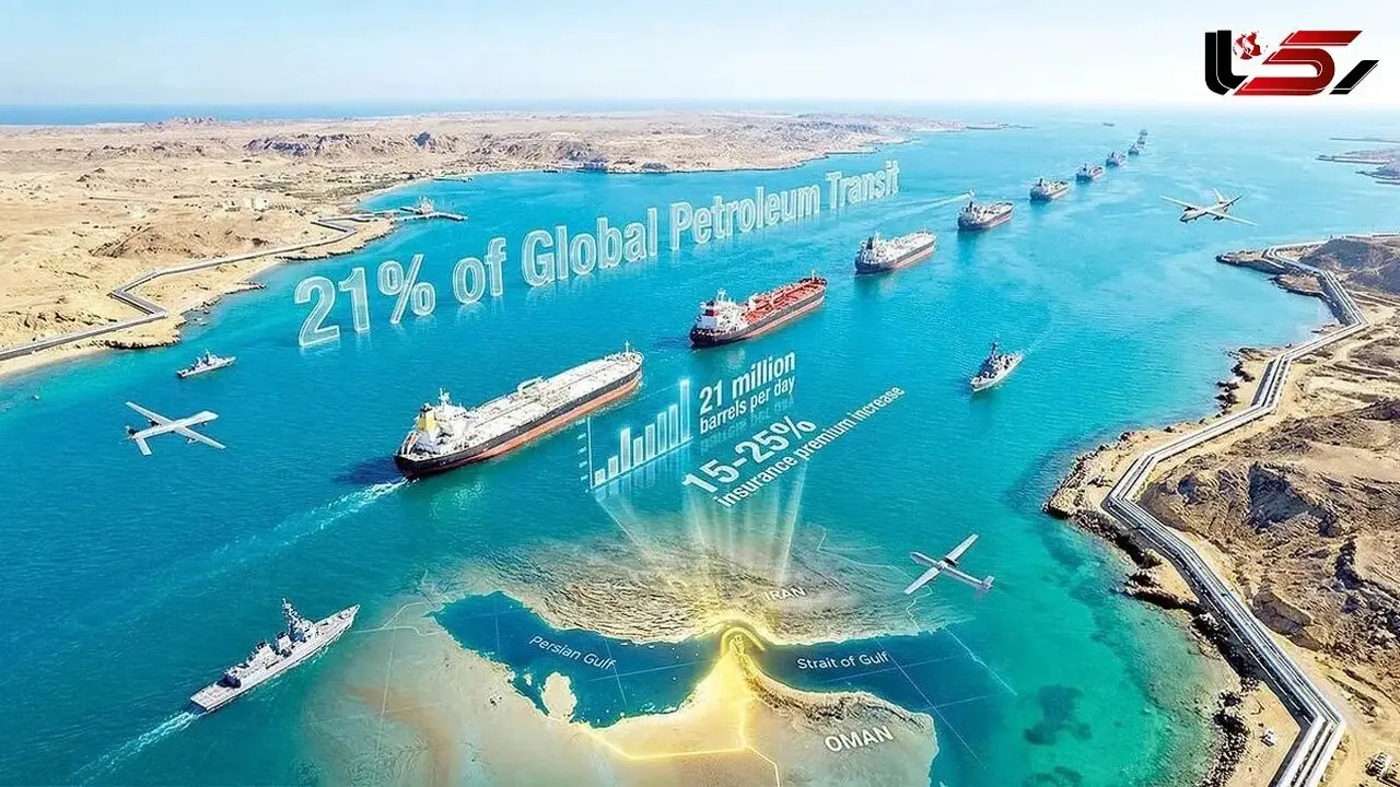 The Strait of Hormuz: The World’s $500 Billion Economic Artery