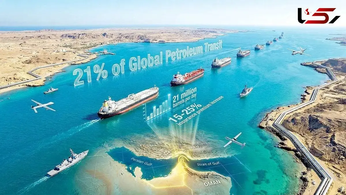 The Strait of Hormuz: The World’s $500 Billion Economic Artery