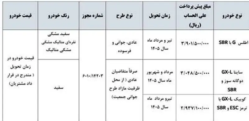 قیمت محصولات سایپا