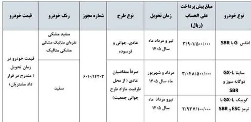 قیمت محصولات سایپا