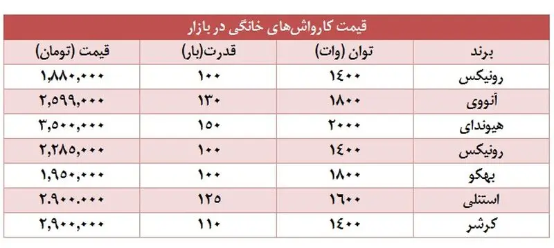 کارواش خانگی