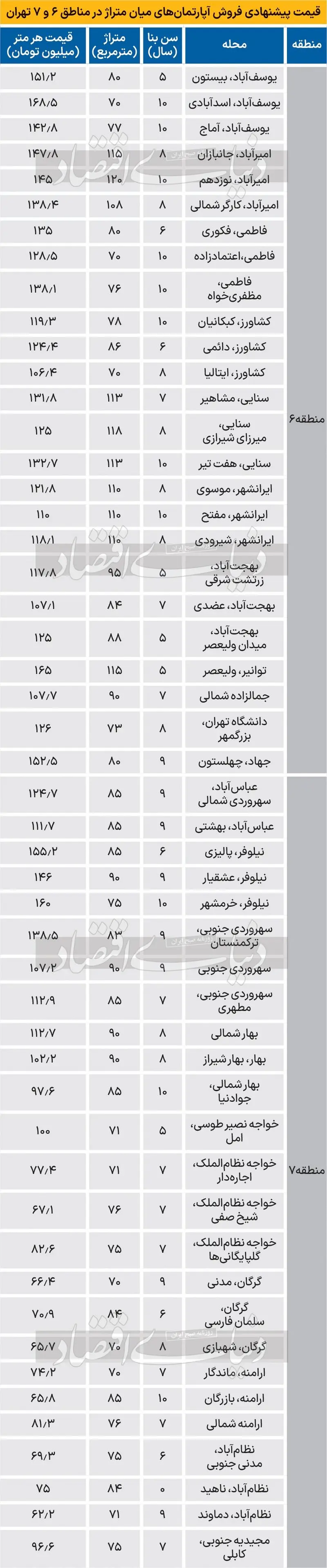 قیمت مسکن
