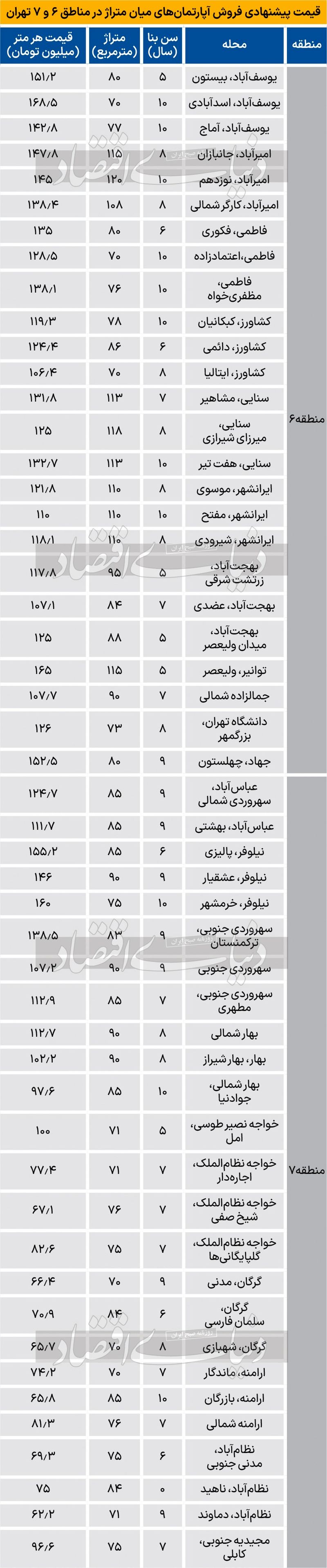 قیمت مسکن