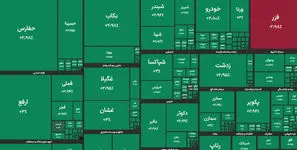 بورس امروز با بیش از 64 هزار واحد رشد / 99 درصد نمادها مثبت