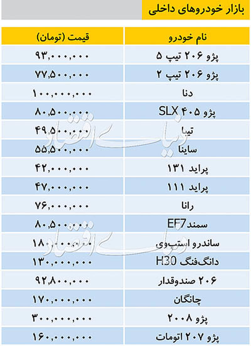 بازار خودرو