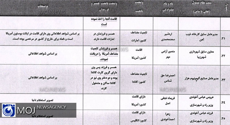 تابعیت10