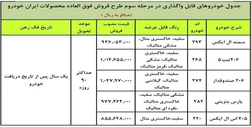 ایران خودرو