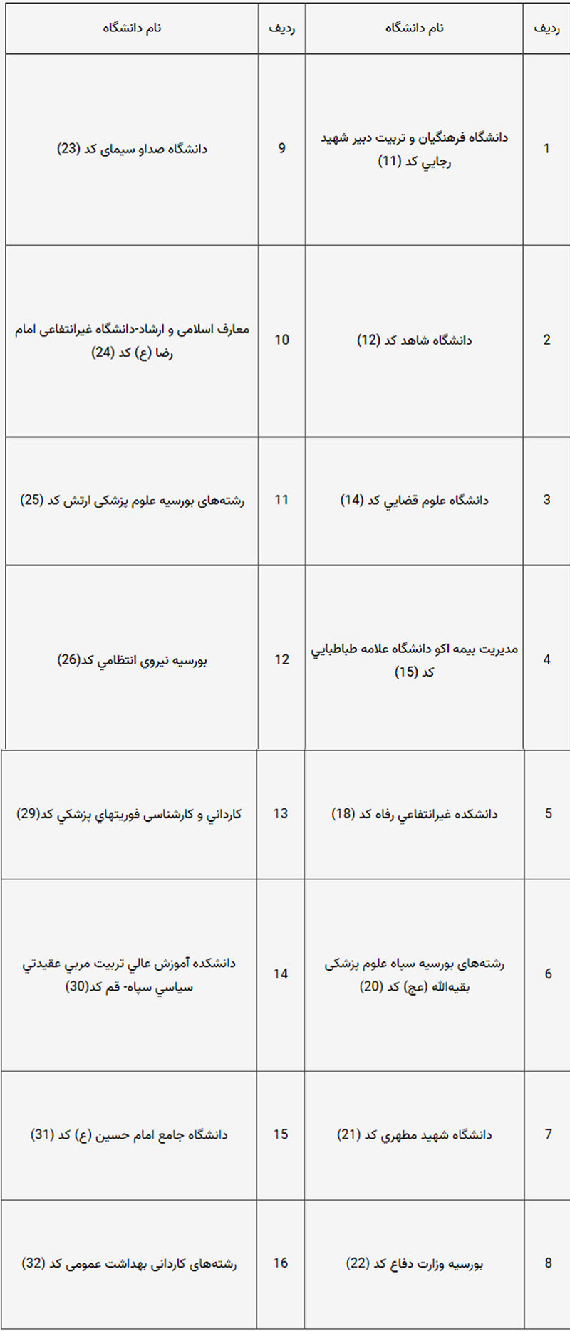 دانشگاه های خاص