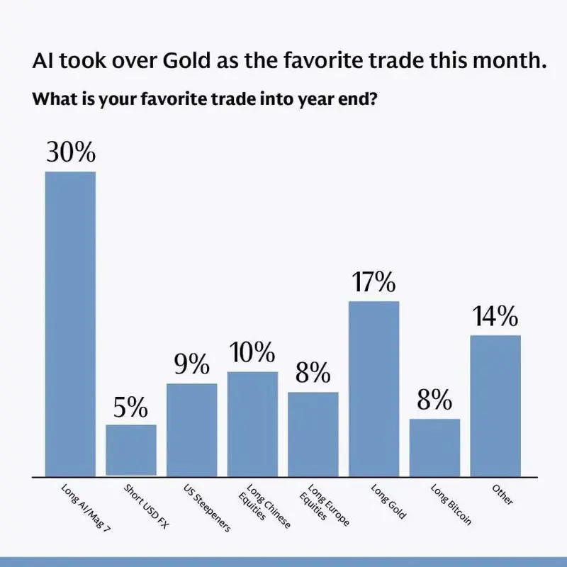 طلا-بیت-کوین