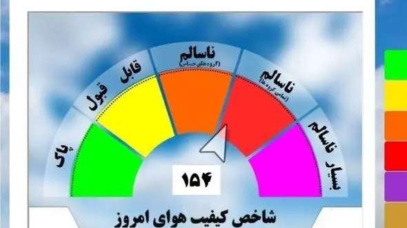 محاصره آلودگی در شهرهای صنعتی 