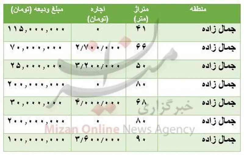 قیمت آپارتمان