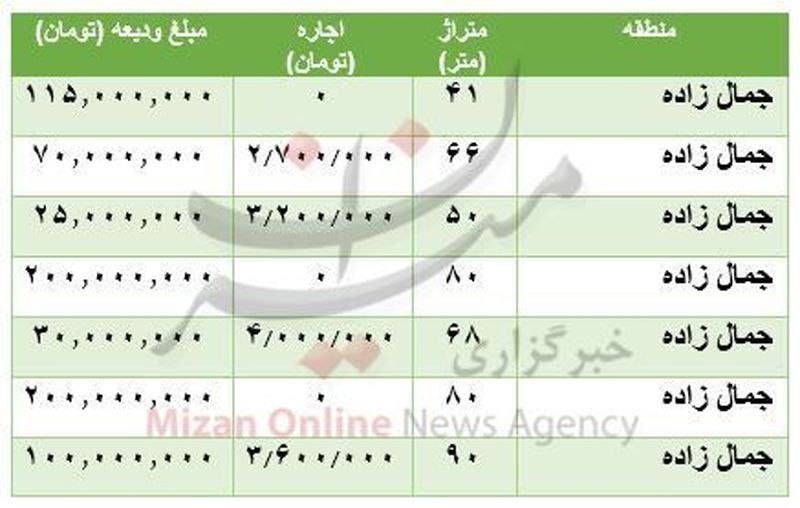 قیمت آپارتمان