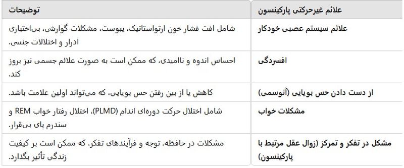 علائم غیرحرکتی پارکینسون