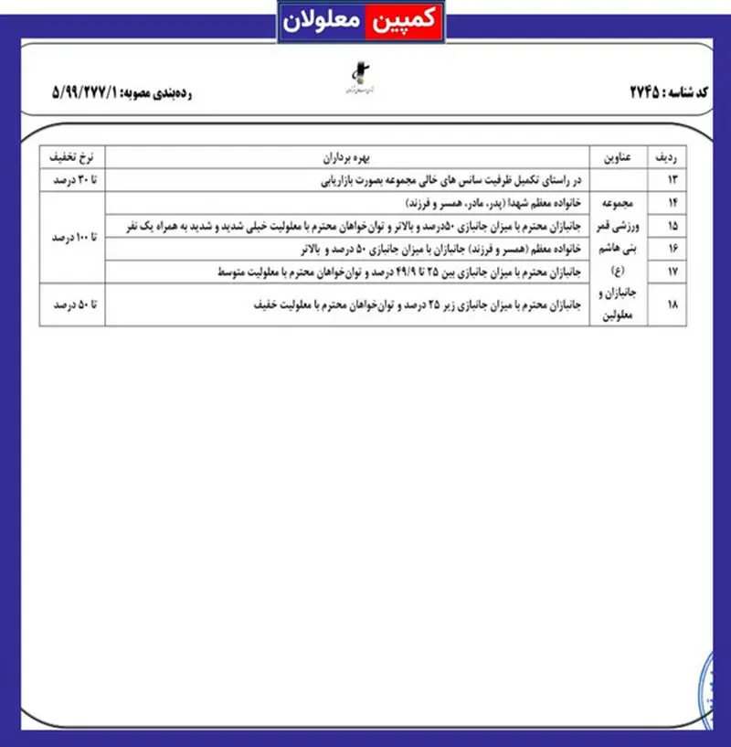 قانون معلولان 3