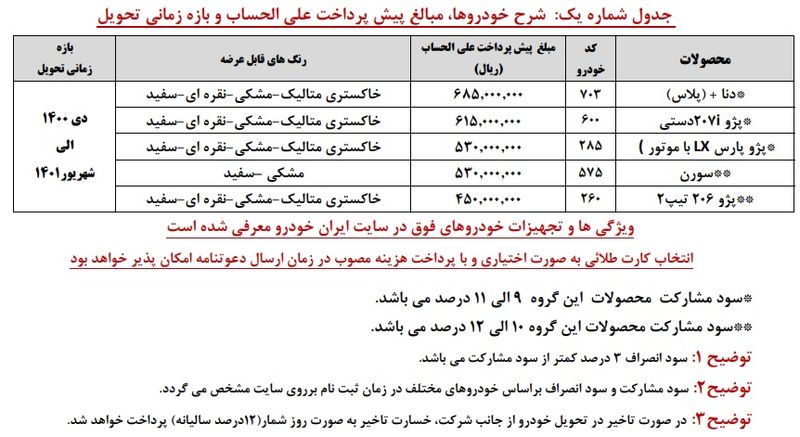 پیش فروش ایران خودرو