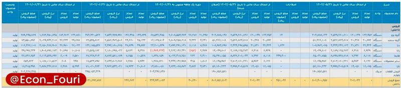 احتکار هایما