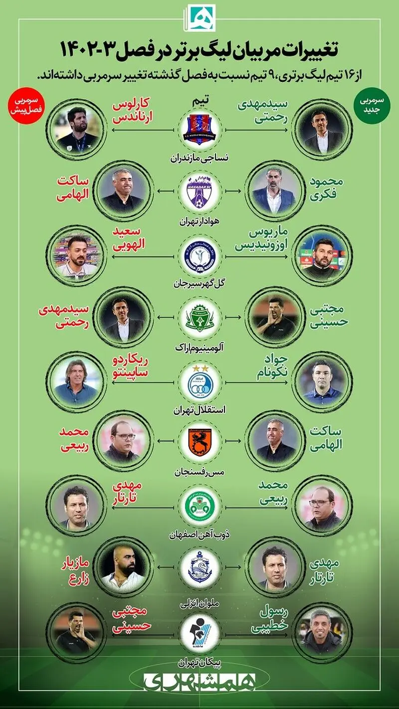 لیگ برتر
