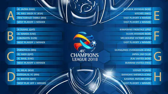 گروه بندی لیگ قهرمانان آسیا 2019