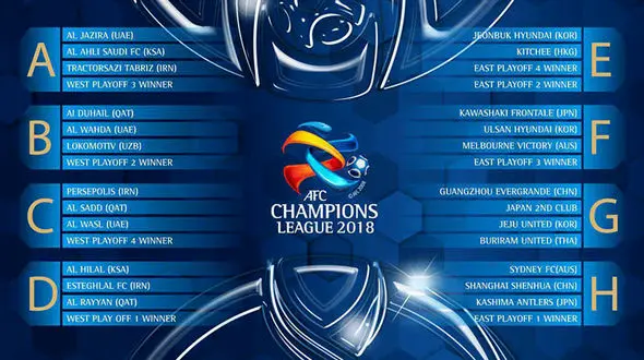 گروه بندی لیگ قهرمانان آسیا 2019