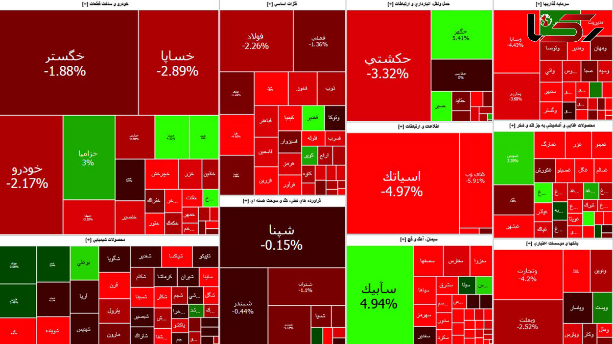 سقوط 20 هزار واحدی بورس امروز + جدول نمادها