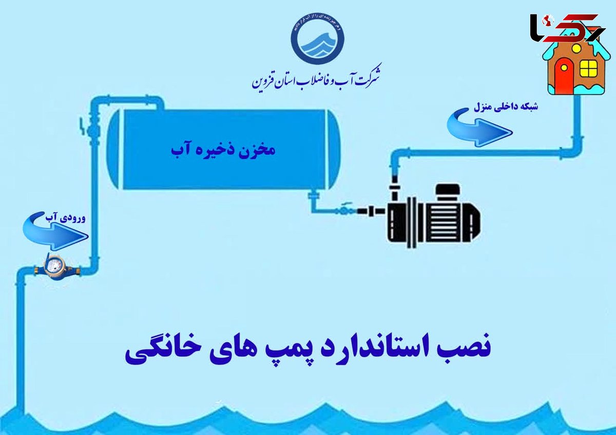 شش هزار انشعاب دارای پمپ خانگی غیراستاندارد در شهرستان تاکستان اصلاح شد 