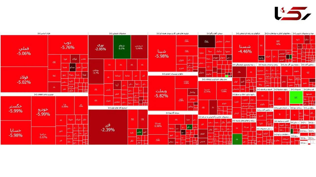 سقوط خونین شاخص بورس در اولین روز هفته + جدول