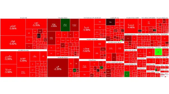 سقوط خونین شاخص بورس در اولین روز هفته + جدول