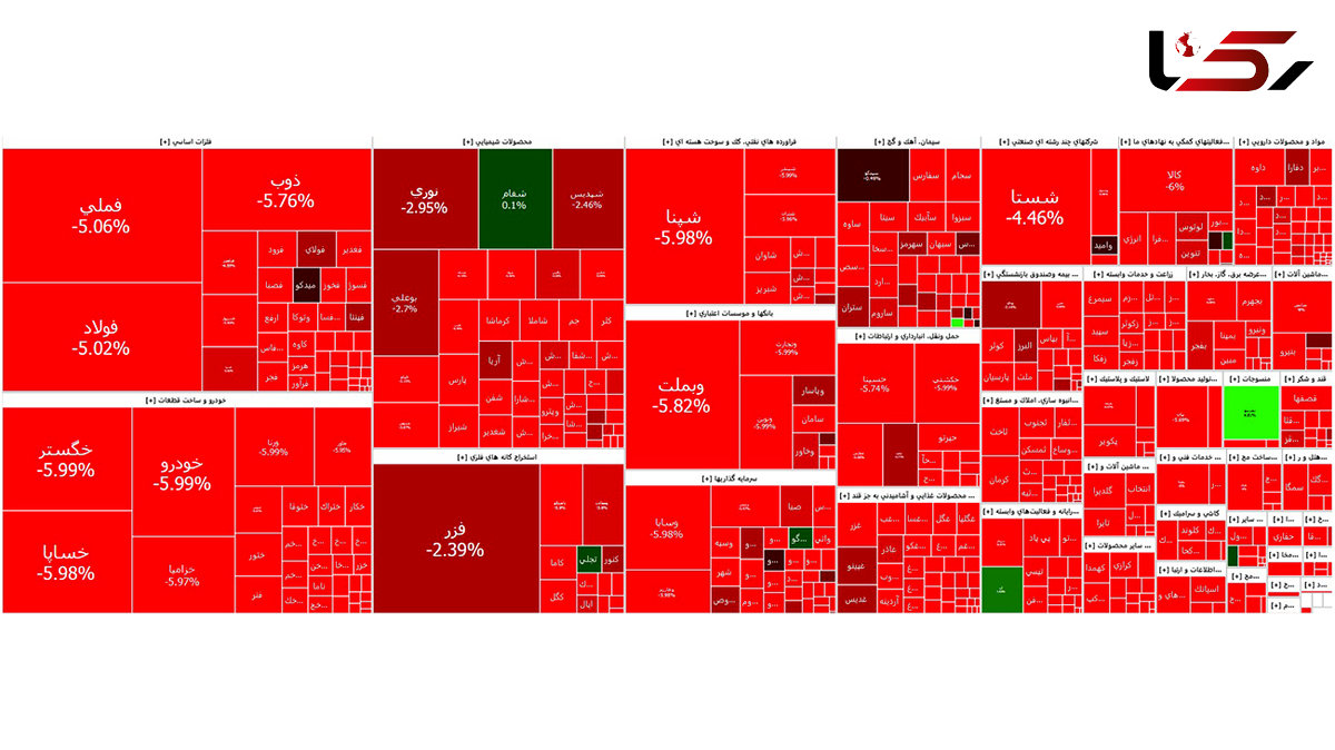 سقوط خونین شاخص بورس در اولین روز هفته + جدول