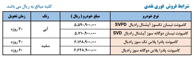 فروش نیسان آبی