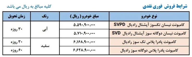 فروش نیسان آبی