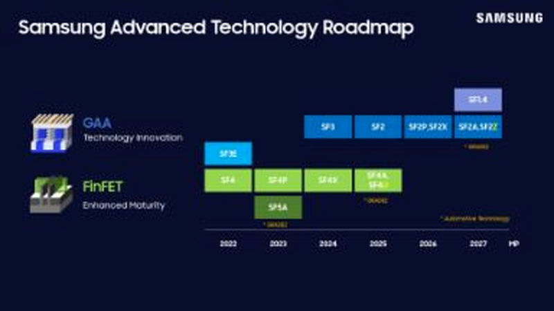 نمایشگاه SFF 2024