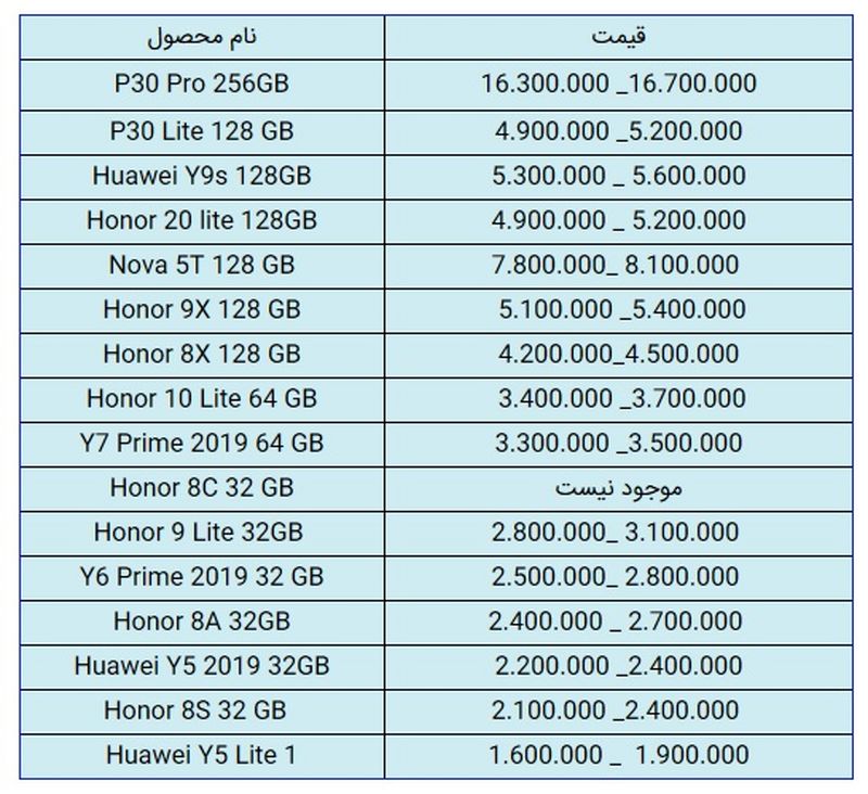 قیمت گوشی هوآوی