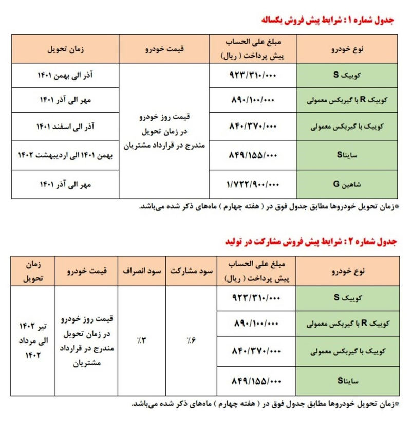 آغاز فروش بدون قرعه کشی محصولات سایپا از فردا + جزئیات 1