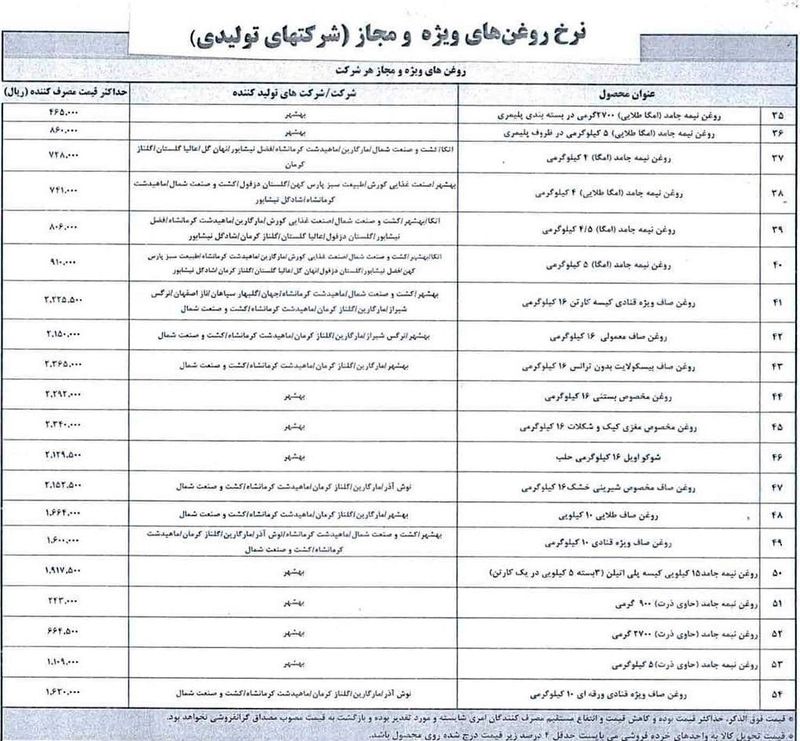 قیمت اقلام اساسی