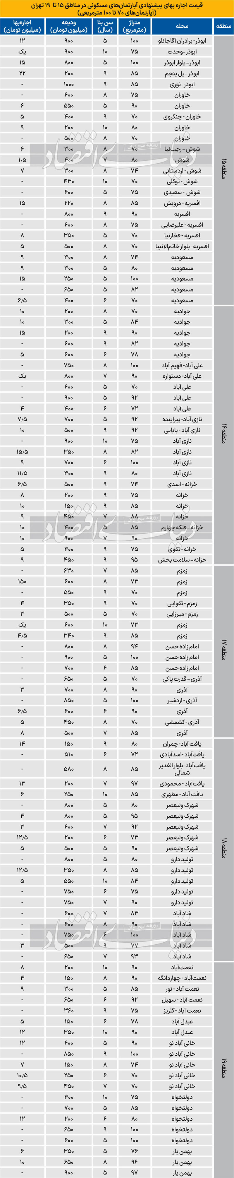 قیمت آپارتمان در جنوب تهران