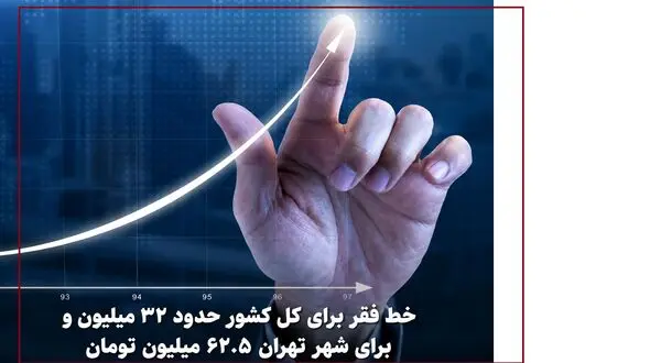 عزیزخانی : خط فقر برای کل کشور حدود ۳۲ میلیون و برای شهر تهران ۶۲.۵ میلیون تومان است/ خطر اصلی؛ ترکیب تورم و بیکاری / خانوارهای شاغل هم در آستانه سقوط به زیر خط فقر