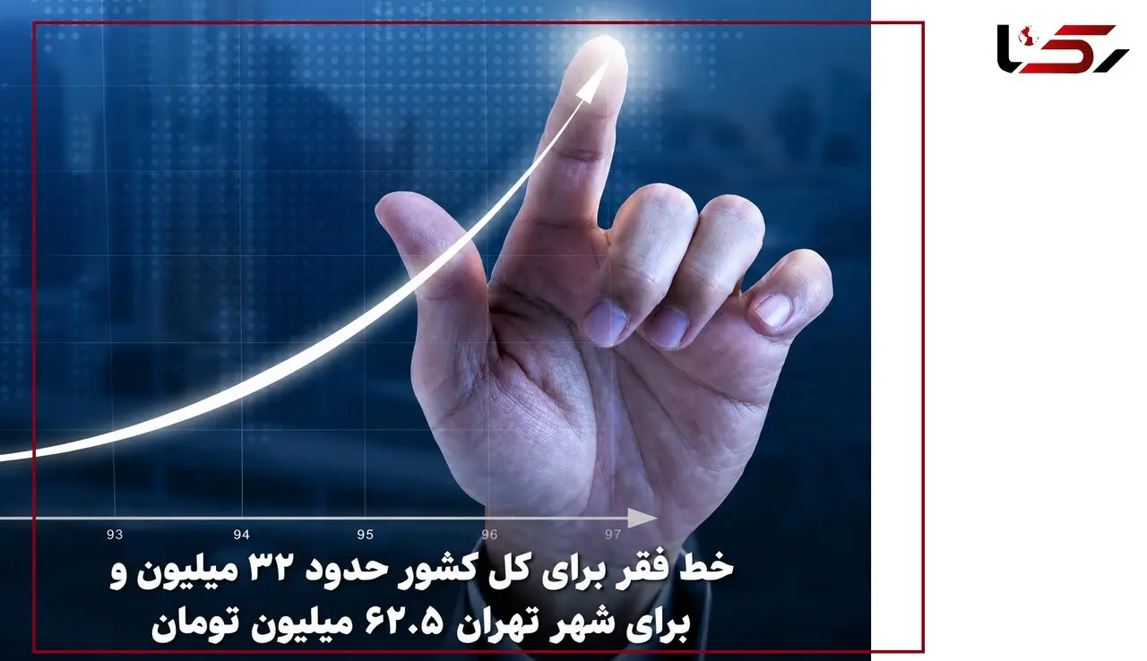 عزیزخانی : خط فقر برای کل کشور حدود ۳۲ میلیون و برای شهر تهران ۶۲.۵ میلیون تومان است/ خطر اصلی؛ ترکیب تورم و بیکاری / خانوارهای شاغل هم در آستانه سقوط به زیر خط فقر