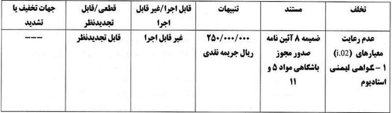 جریمه مجوز حرفه اش